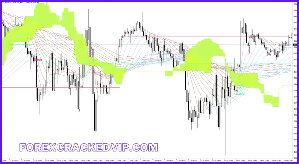 Trexper Forex Indicator forex indicator MT4