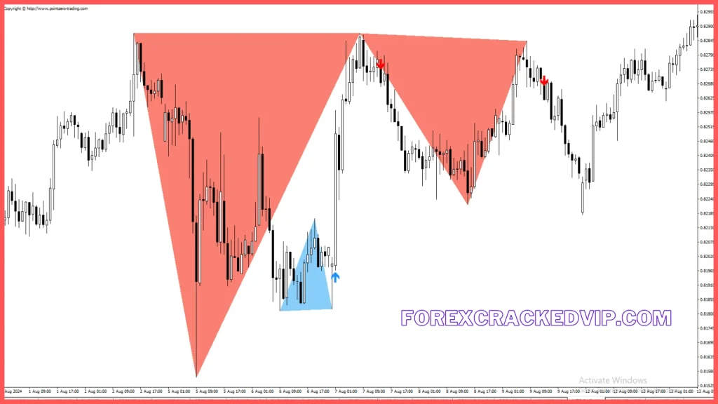 Double Top/Bottom MT4 Indicator