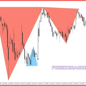 Double Top/Bottom MT4 Indicator 1420+ Download - Image 5