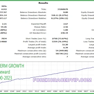 Daytrade Pro Algo EA v3.30 MT4 With Setfiles Download - Image 5