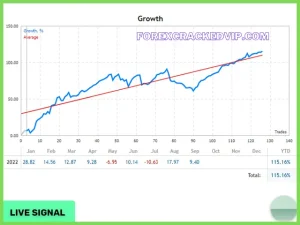 Evening Scalper Pro forex EA