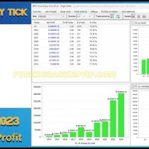 EuroPips Pro MT4 EA v1.1 (Platform build 1422+) Download - Image 5