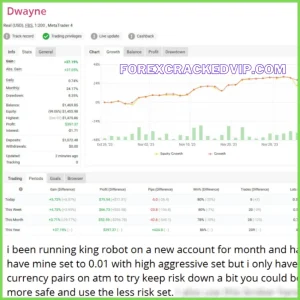 King Robot V6.11 MT4 Prop Firm EA MT4 with SetFiles Download - Image 5