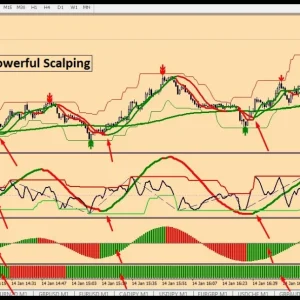 M1 POWERFULL SCALPING - Forex MT4 Indicator - Image 5