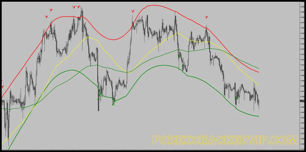 XZ Forex Indicator - Accurate Non-Repaint Signals