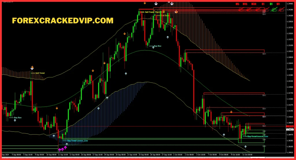 Verified Profit System non repaint indicator