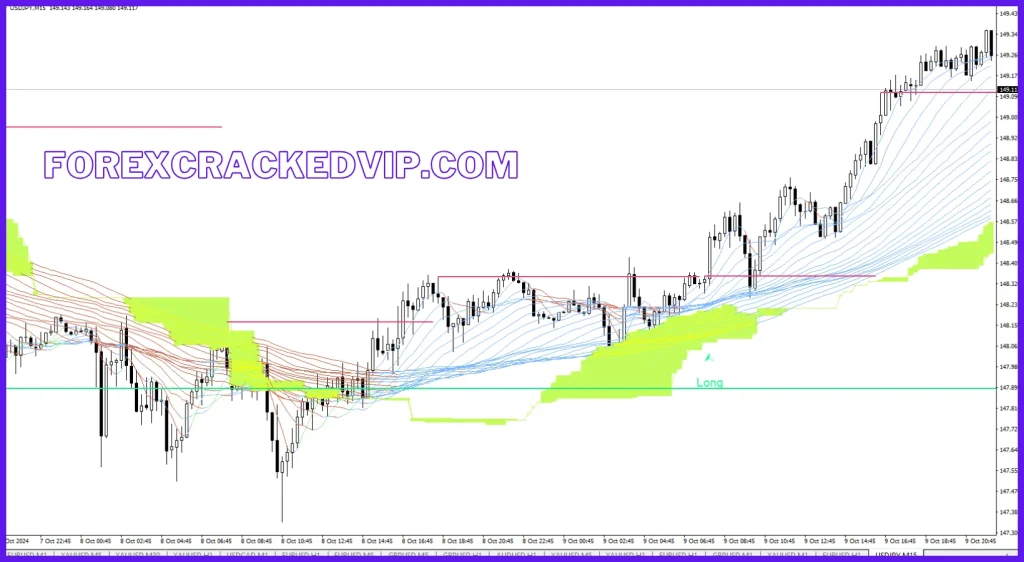 Trexper Forex Indicator Non repaint