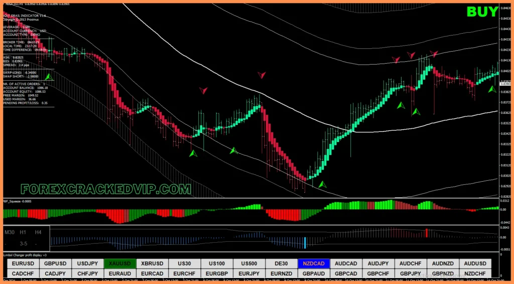 Forex Profit Monster  forex indicator non repaint