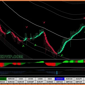 Forex Profit Monster update FOREX INDICATOR 2024 - Image 5