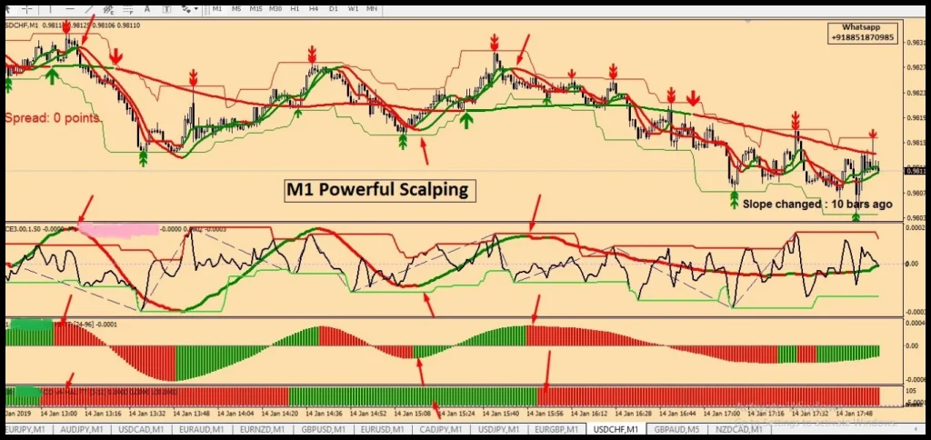 M1 POWERFULL SCALPING unlimited