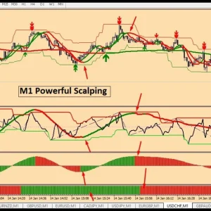 M1 POWERFULL SCALPING - Forex MT4 Indicator - Image 6