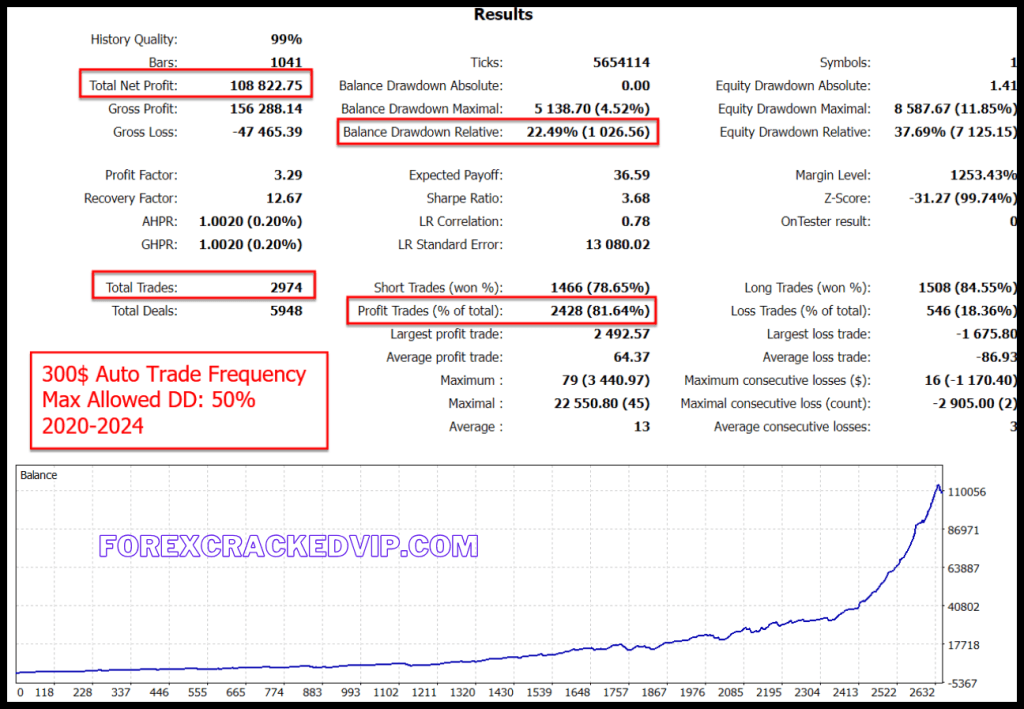 The Gold Reaper EA forex robot