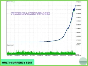 Evening Scalper Pro 