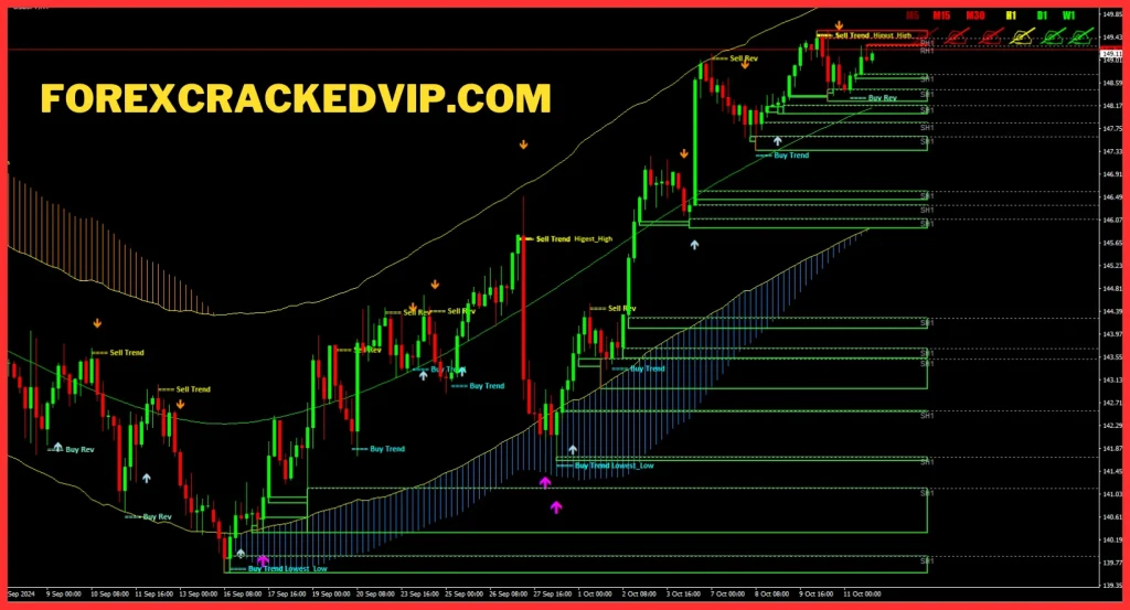 Verified Profit System forex indicator