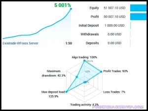 WOLF SCALPER EA signal