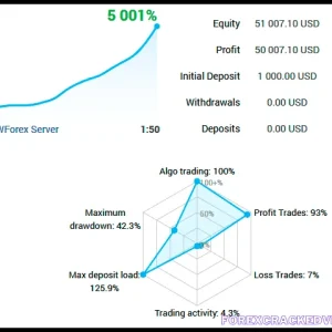 WOLF SCALPER EA V1.625 MT4 FOR BUILD 1421+ Downlaod - Image 6