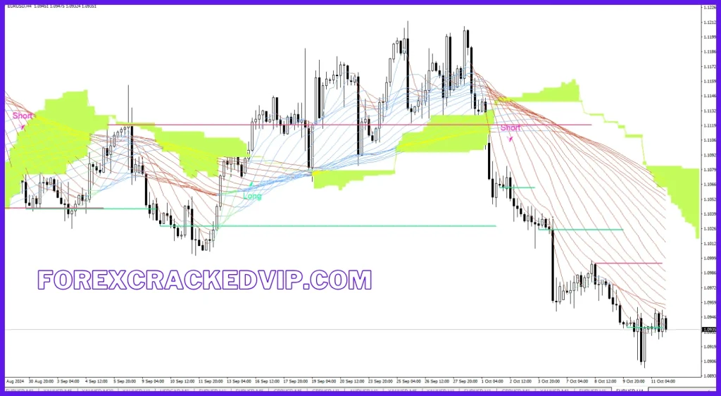 Trexper Forex Indicator