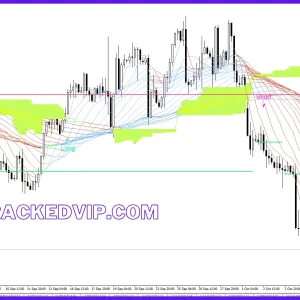 Trexper Forex Indicator - Boost Your Trading Accuracy | ForexCrackedVIP - Image 6