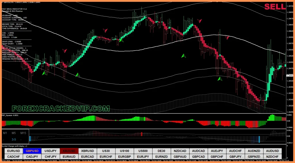 Forex Profit Monster  forex indicator