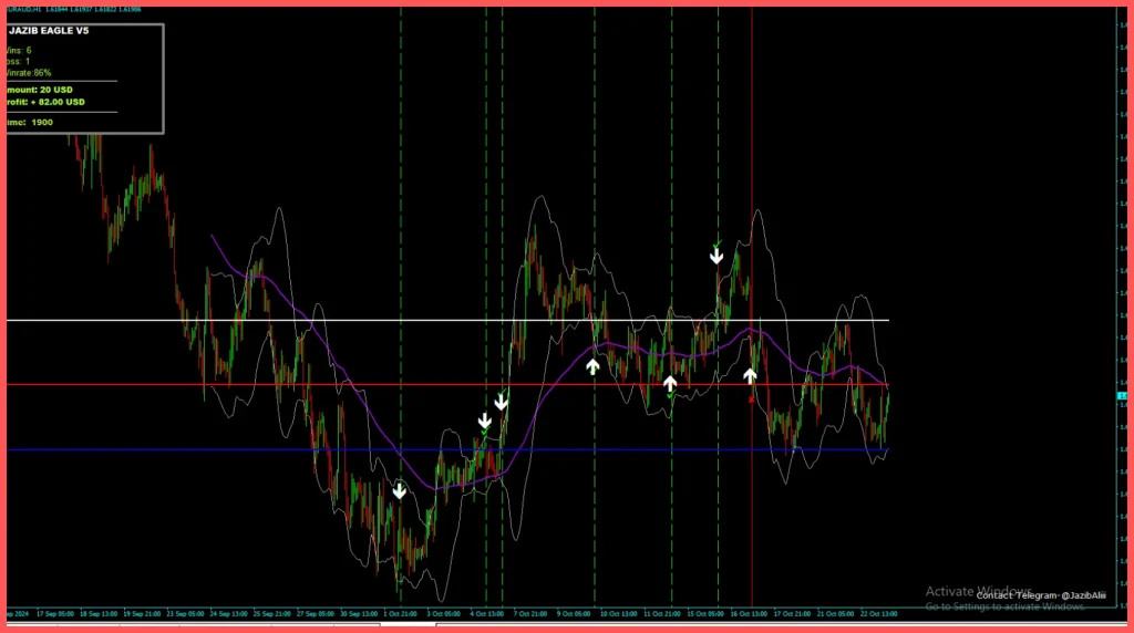 JAZIB EAGLE V5 MT4 profitable