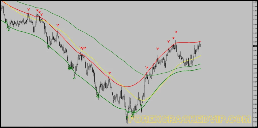 XZ Forex Indicator - Accurate Non-Repaint Signals