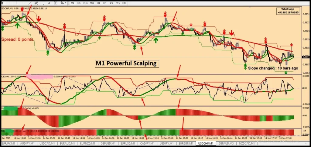 M1 POWERFULL SCALPING high accurate 