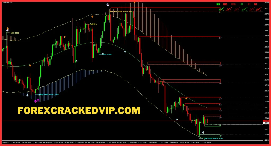 Verified Profit System