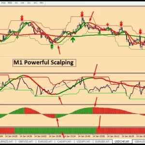 M1 POWERFULL SCALPING - Forex MT4 Indicator - Image 7