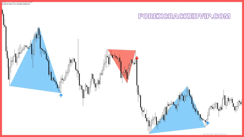 Double Top/Bottom MT4 Indicator nonrepaint