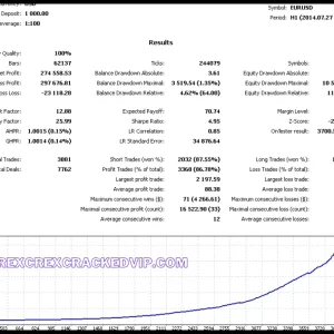 Albatross ver4 EA v1.6 MT4 Without DLL Download - Image 7