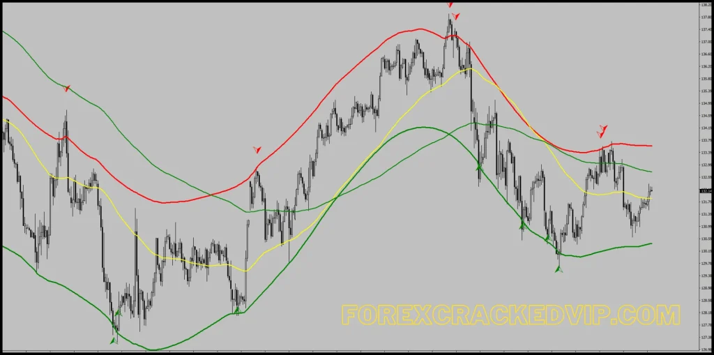 XZ Forex Indicator