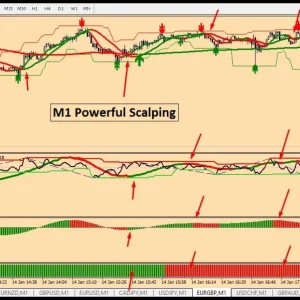 M1 POWERFULL SCALPING - Forex MT4 Indicator - Image 8