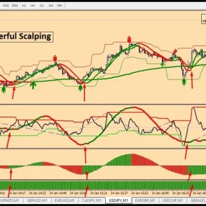 M1 POWERFULL SCALPING - Forex MT4 Indicator - Image 9