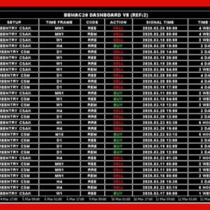 BBMAC20 DASHBOARD TRADING SYSTEM 1