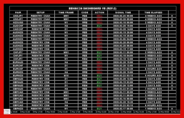 BBMAC20 DASHBOARD TRADING SYSTEM 1