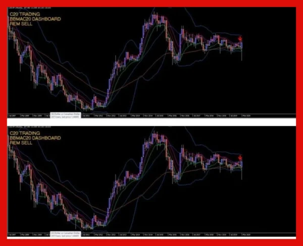 BBMAC20 DASHBOARD TRADING SYSTEM 2