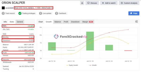 Orion Gold Scalper MyFxBook Review