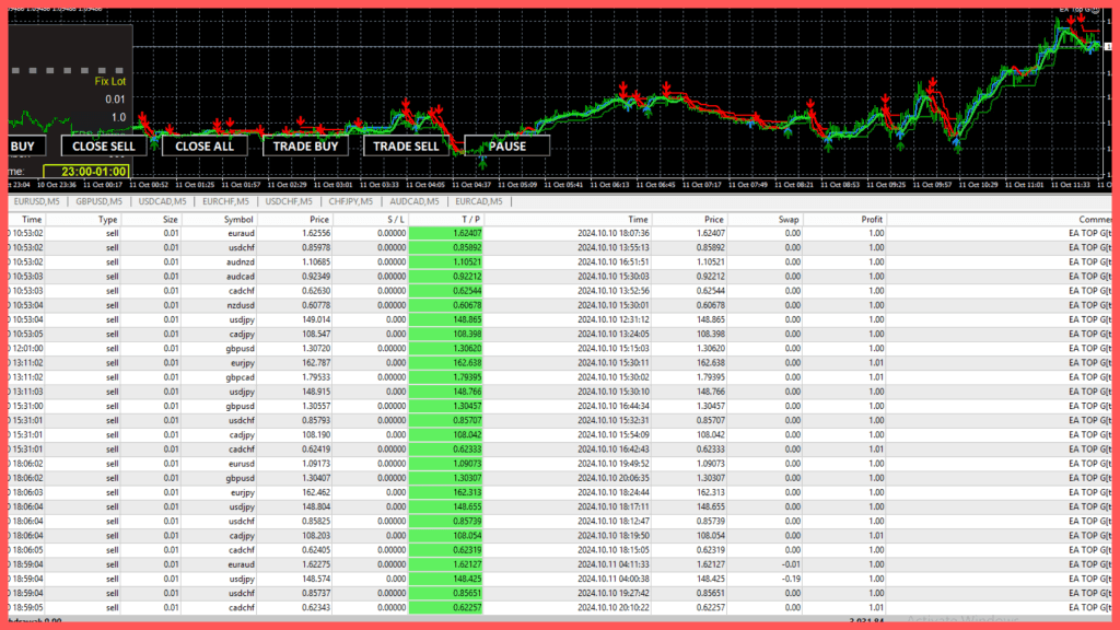 EA Top G V1.0 MT4 with Indicators build with Setfiles 1424+