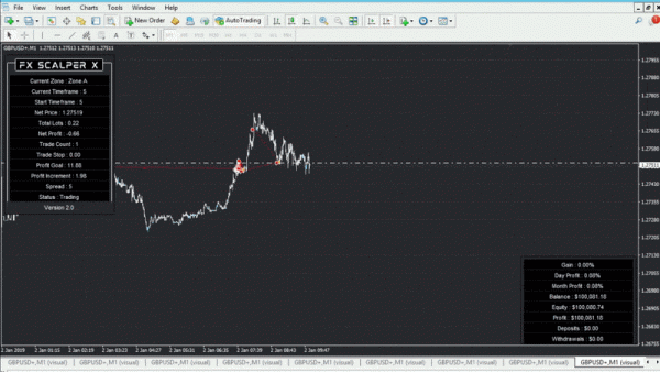 FX Scalper X demo