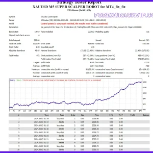 XAUUSD M5 SUPER SCALPER ROBOT MT4 With source code Download - Image 4