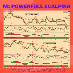 M1 POWERFULL SCALPING - Forex MT4 Indicator