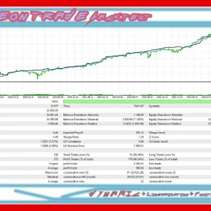 Neon Trade EA 1 MT4 1422+ image 3
