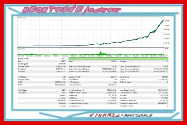 Neon Trade EA 1 MT4 1422+ image 2