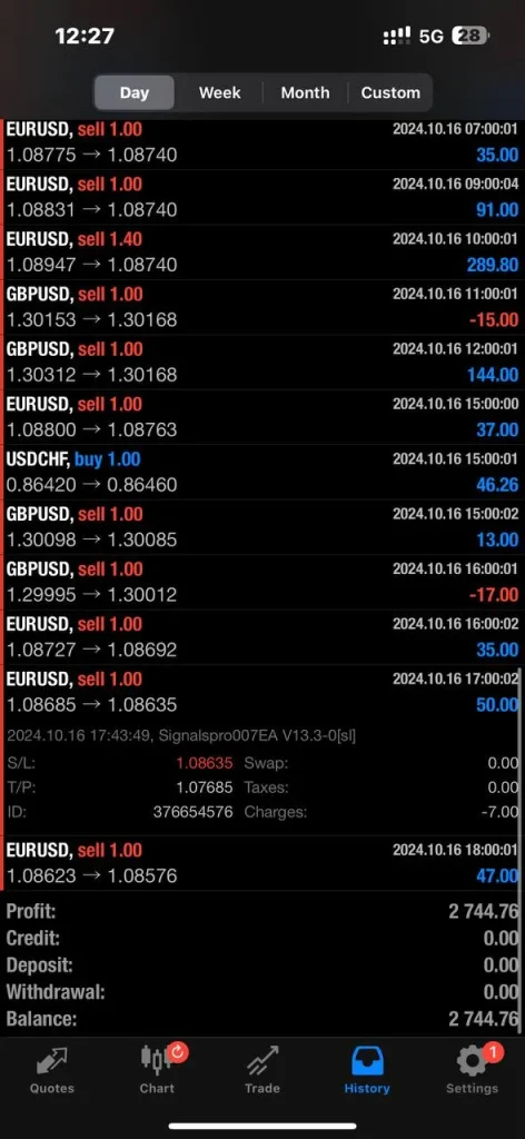 Signalspro007 EA V13.3