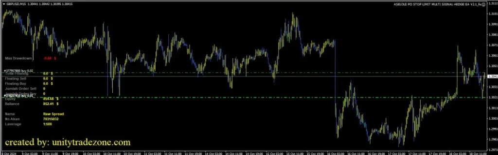 ASELOLE PO Stop Limit Multi-Signal Hedge EA Features