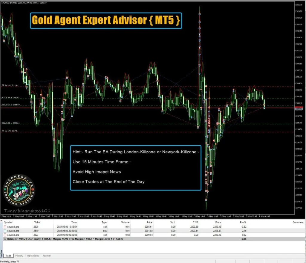 Expert Gold Agent MT5 1420+ Download