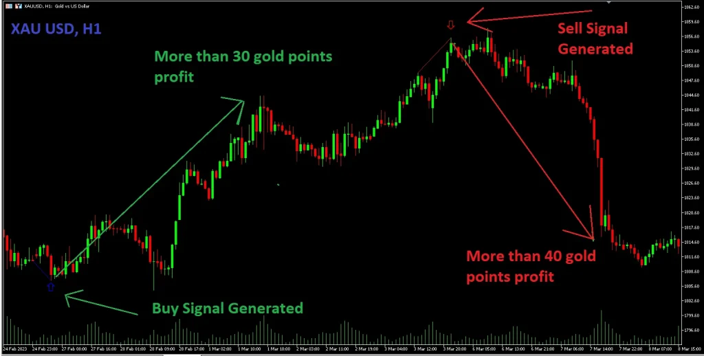 Quantum Trend Sniper Indicator MT4 downlaod