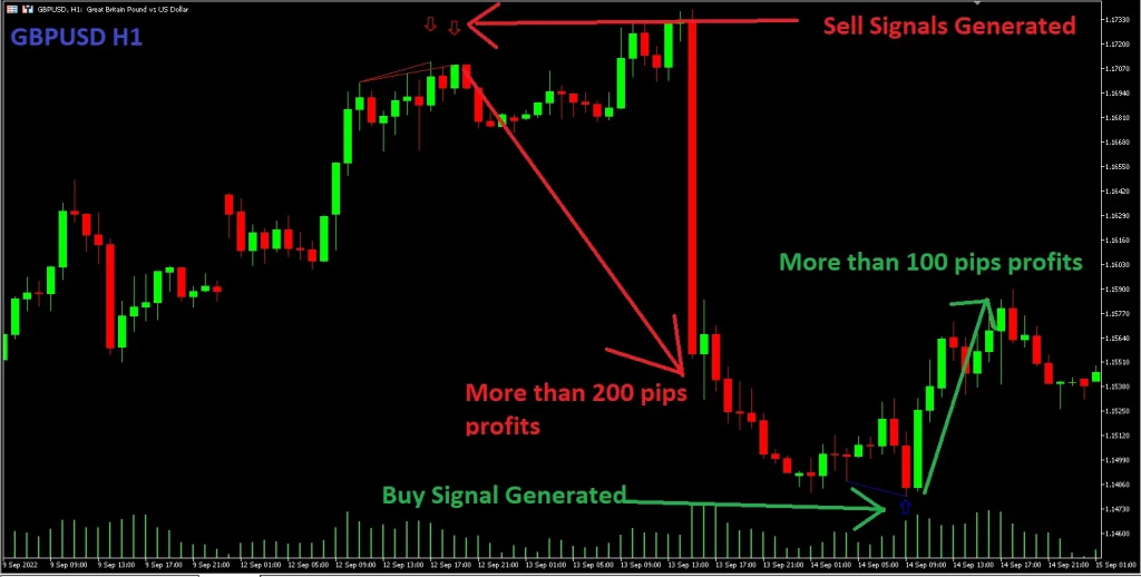 Quantum Trend Sniper Indicator MT4 forex indicator