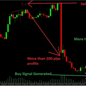 Quantum Trend Sniper Indicator MT4 1422+ Download - Image 3
