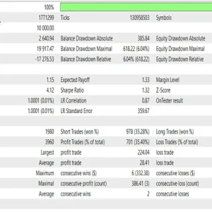 Range Breakout EA V3.6 Download - Image 5